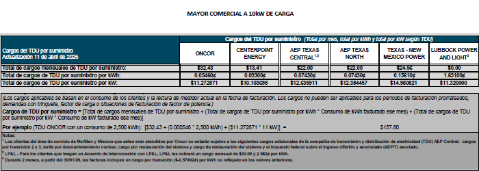 BUS TDU Charges